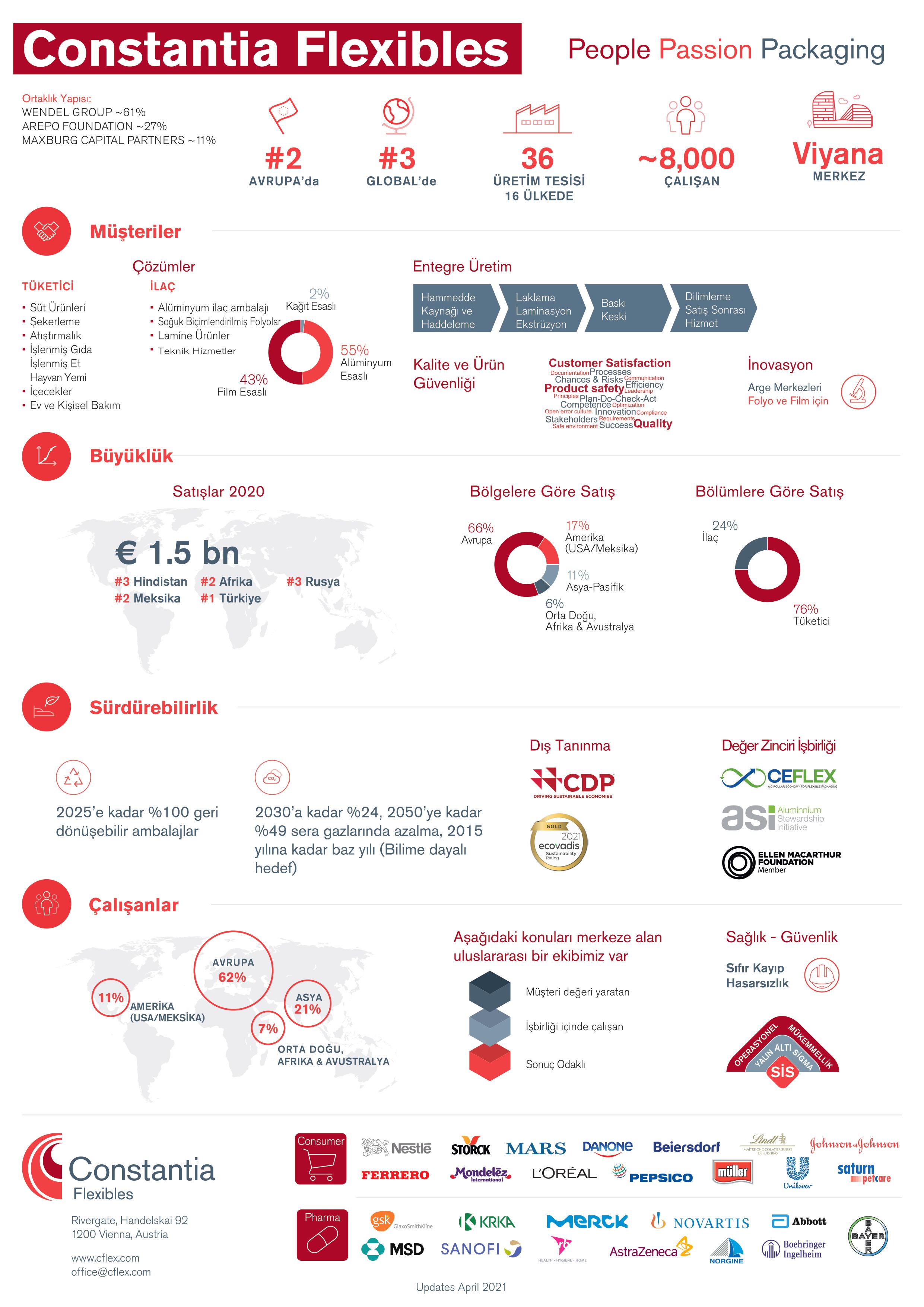 Contstantia Hakkında